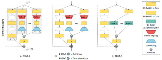 Learning Feature Pyramids for Human Pose Estimatio - 知乎