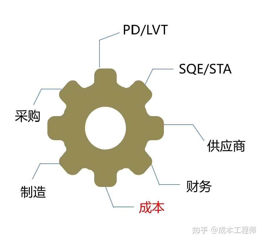 什么是降本增效?企业如何实现降本增效? - 知乎