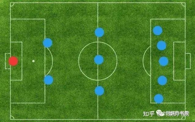 442、424、433，这些足球阵型是什么意思？ 知乎 