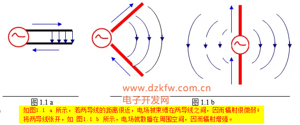 技术干货:通信天线所有原理一次性讲透!电磁波传播,无线电原理 - 知乎