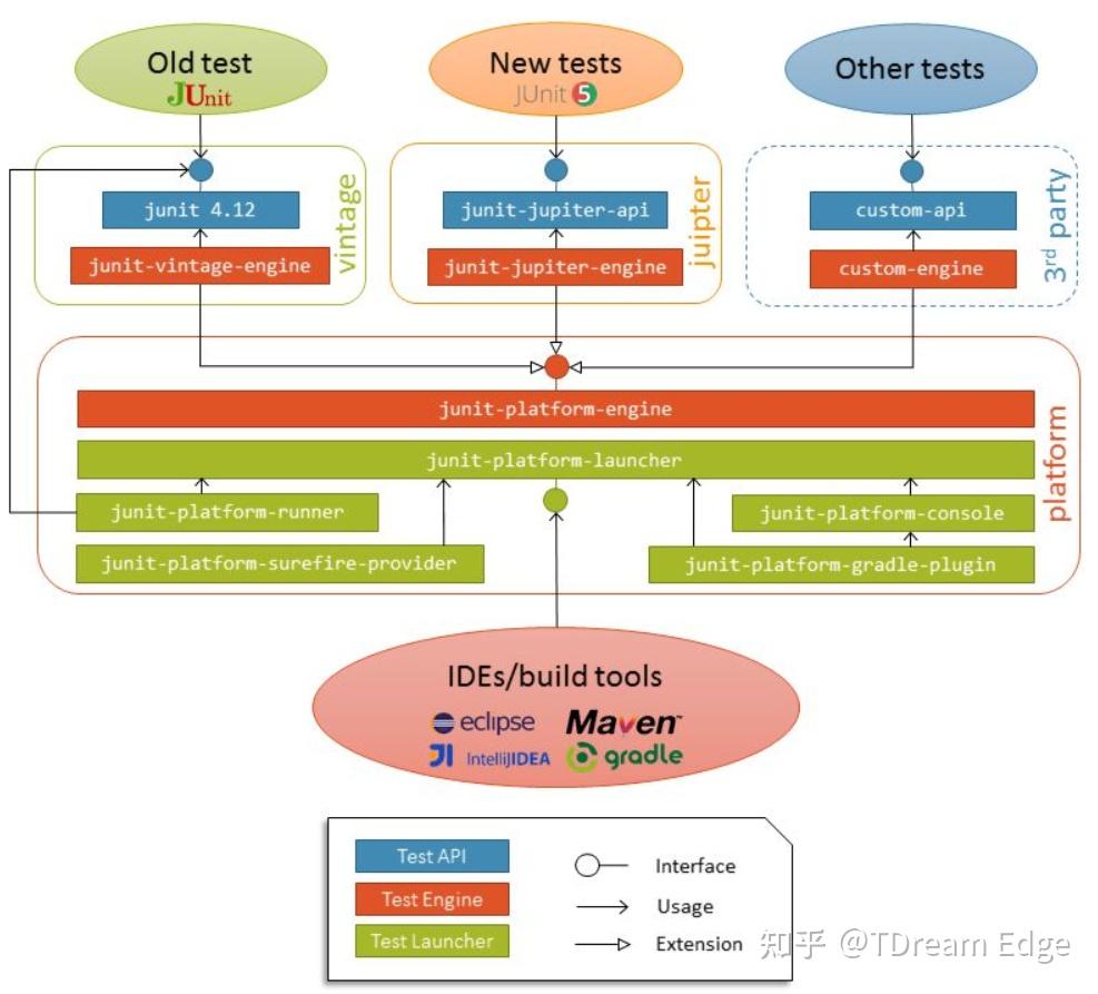  junit 5 7 enumsource 