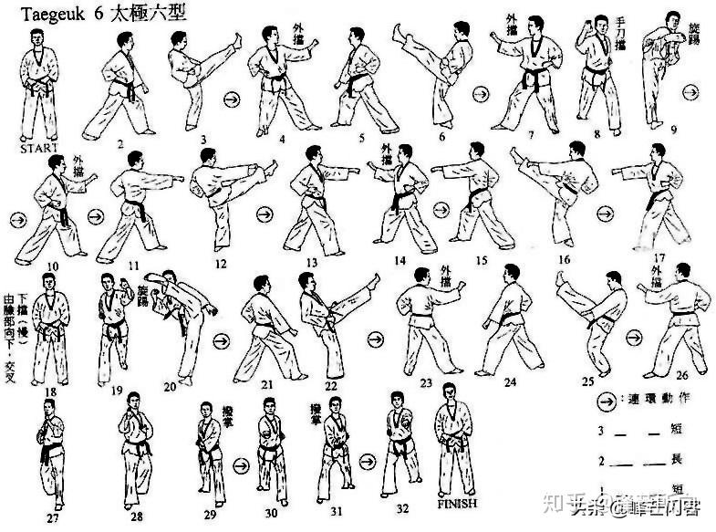 WT-TKD入门品势（太极八章）动作备忘清单 - 知乎