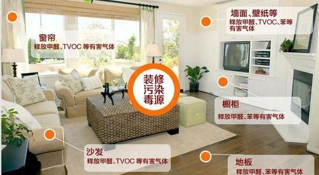新房甲醛超标危害大，三招搞定甲醛 - 知乎