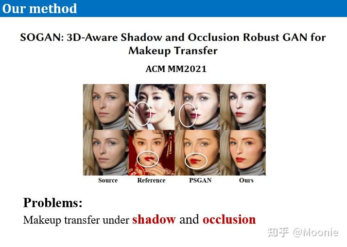 SOGAN:3D-Aware Shadow and Occlusion Robust GAN for Makeup Transfer ACM ...