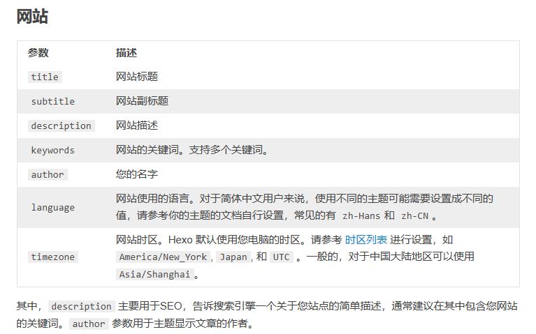 hexo + github + cloudflare，有手就行的个人博客免费部署 - 知乎