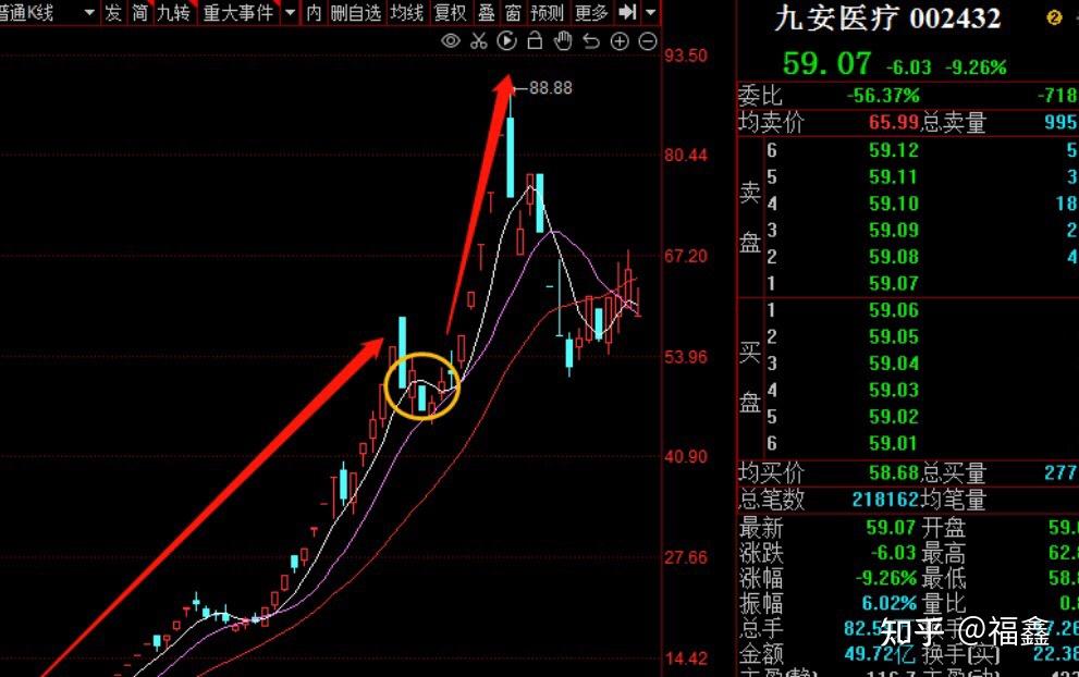 (揭秘!)反包战法 - 知乎
