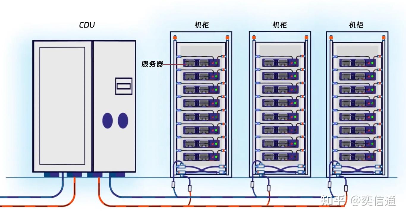 液冷CDU进出水温度的精妙控制之道 - 知乎