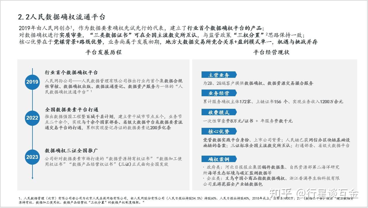 数据确权的五种模式与人民数据确权流通平台简析 - 知乎