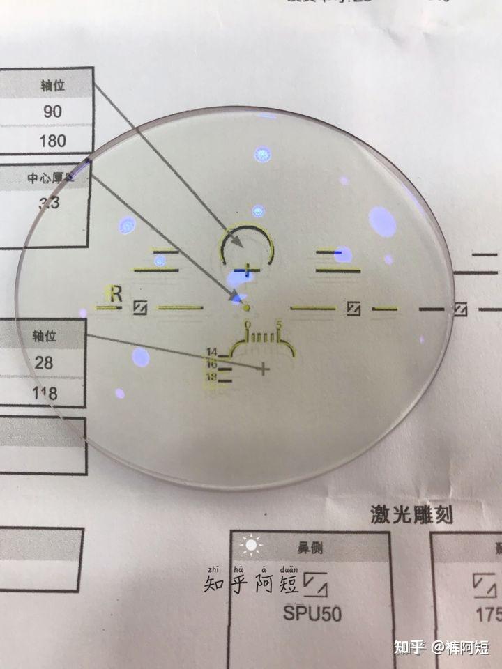 請問依視路蔡司以下兩個漸進鏡片怎麼選擇