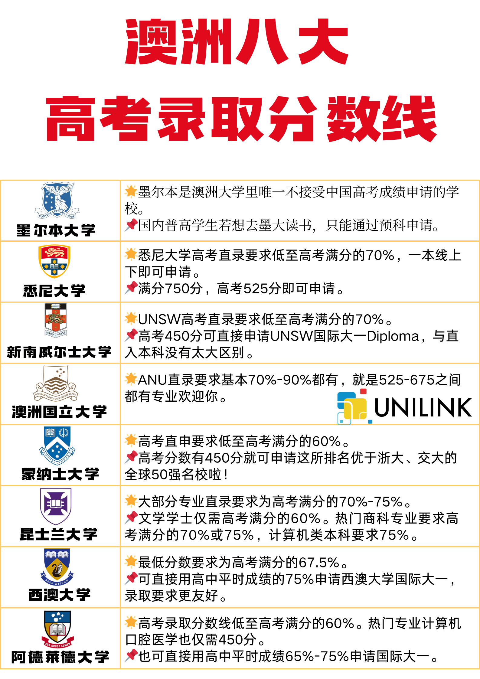 高中留学提前多久准备留学在线 高中留学提前多久准备留学在线