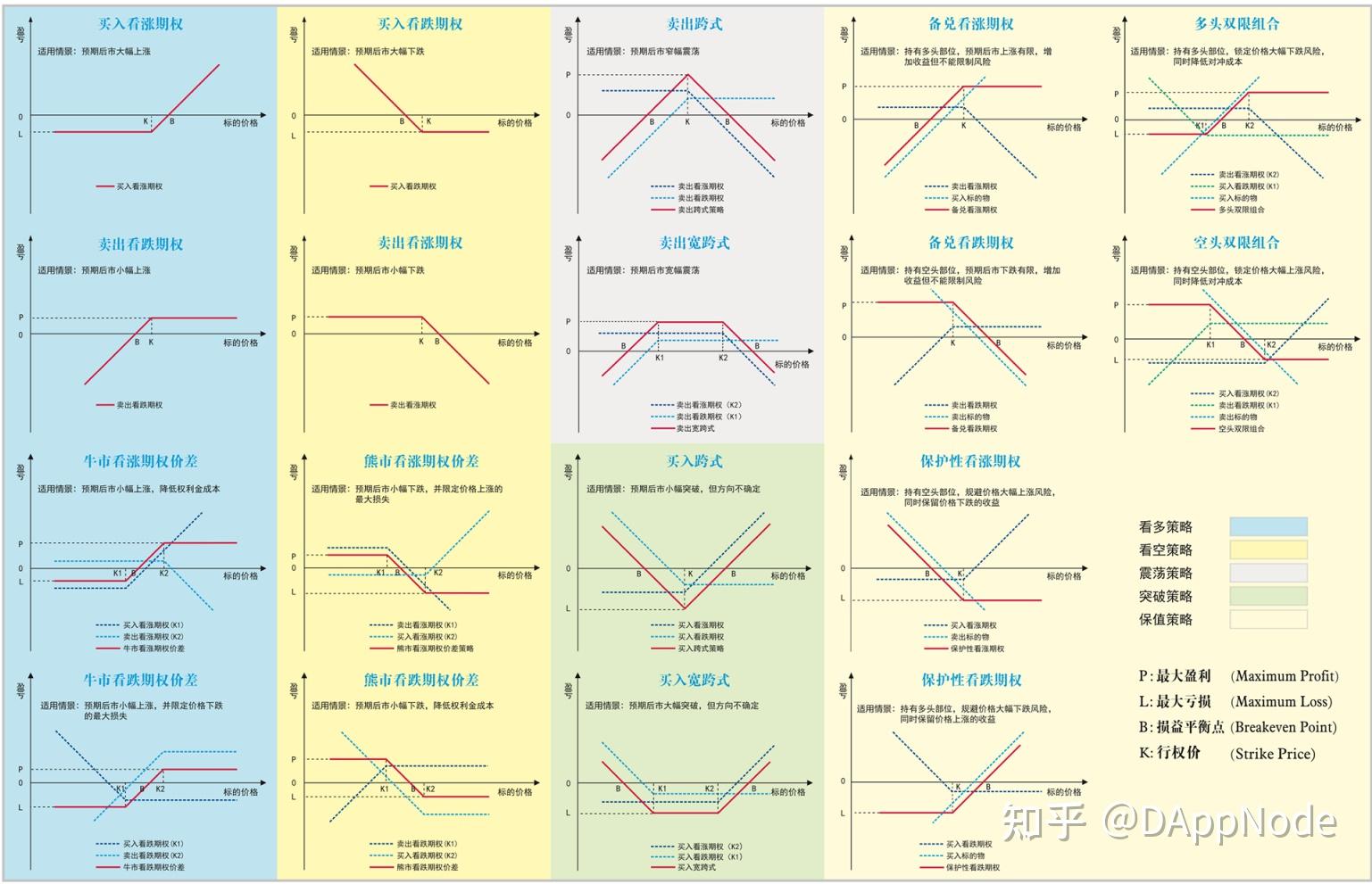 期权损益图讲解图片