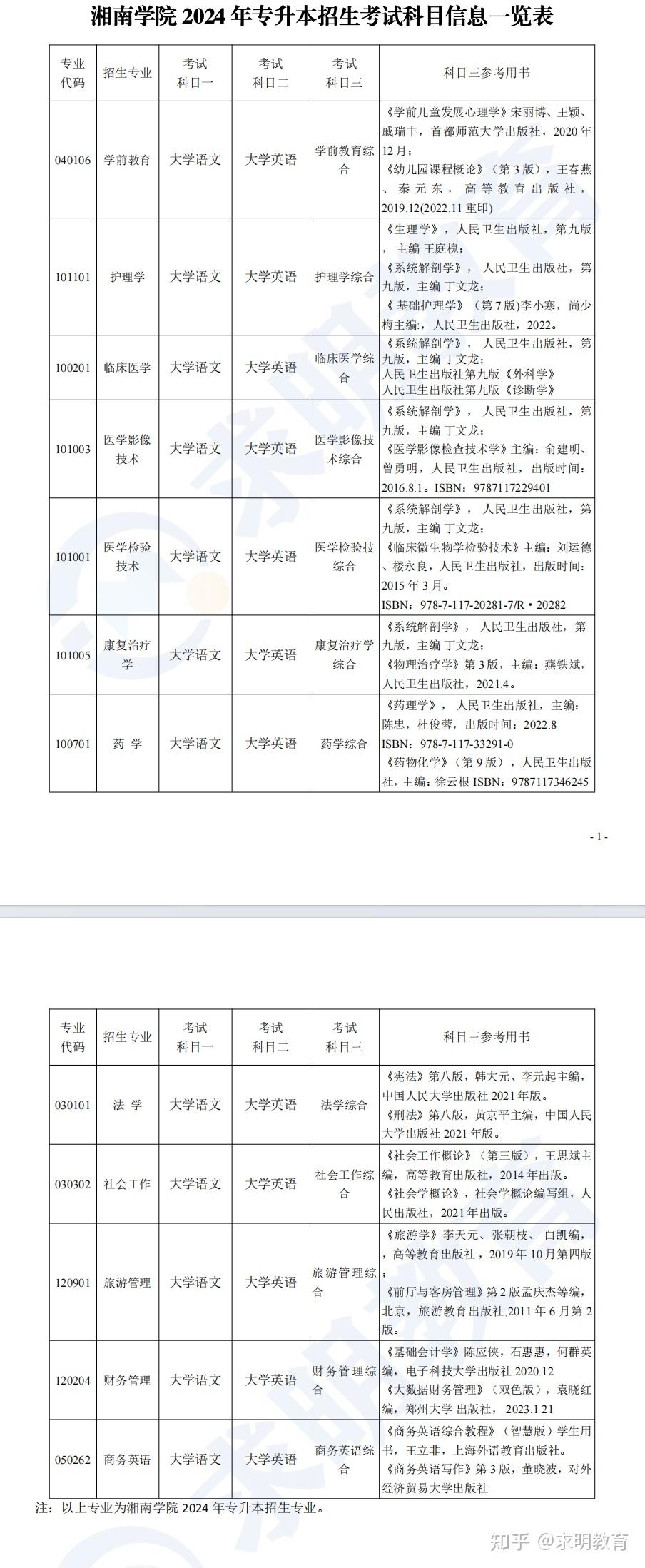 湘南学院专科批图片