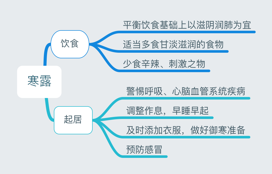 24节气对应吃什么食物?-二十四节气吃什么好