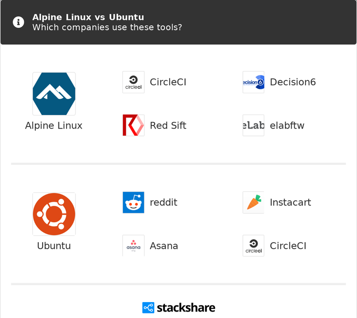  alpine docker python ubuntu 