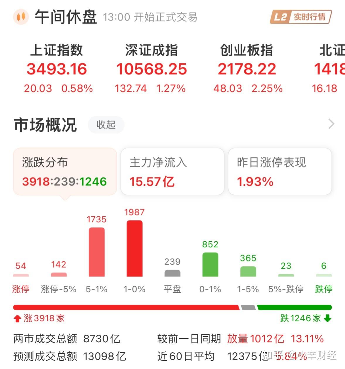 【7月8日基金分析】暴力反弹,光伏大涨! - 知乎