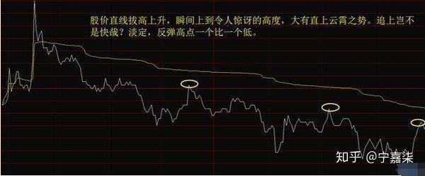 为什么有的人股票中签后第一天就卖出,不是明显做亏本生意吗? - 知乎