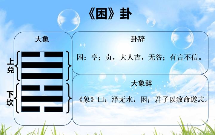 易经的智慧,困卦:泽无水,困,君子以致命遂志 - 知乎