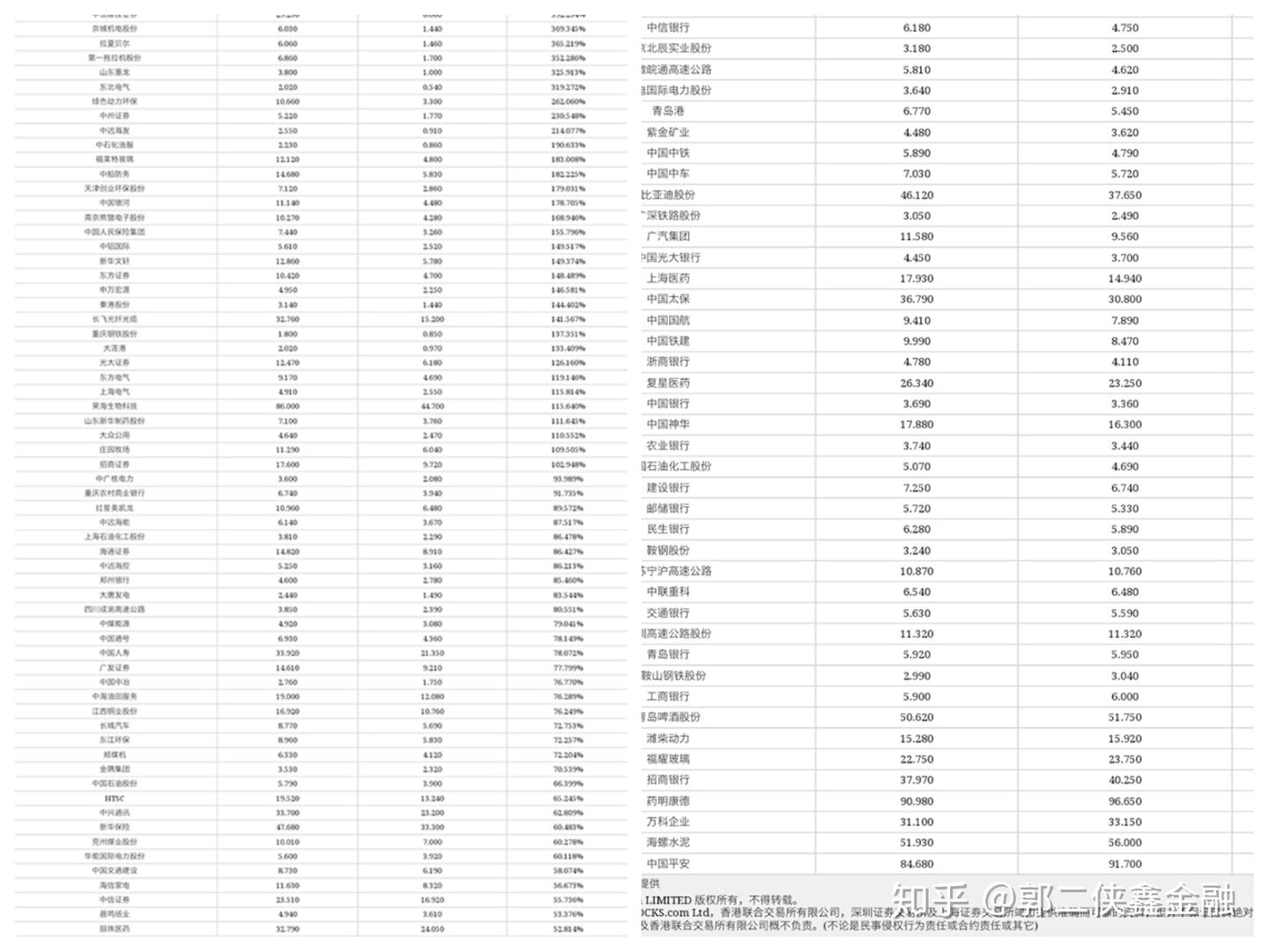 港股的投资价值（二） - 知乎