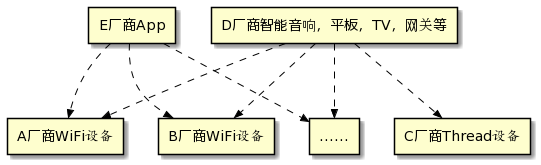 Matter开发笔记1 -- 简介