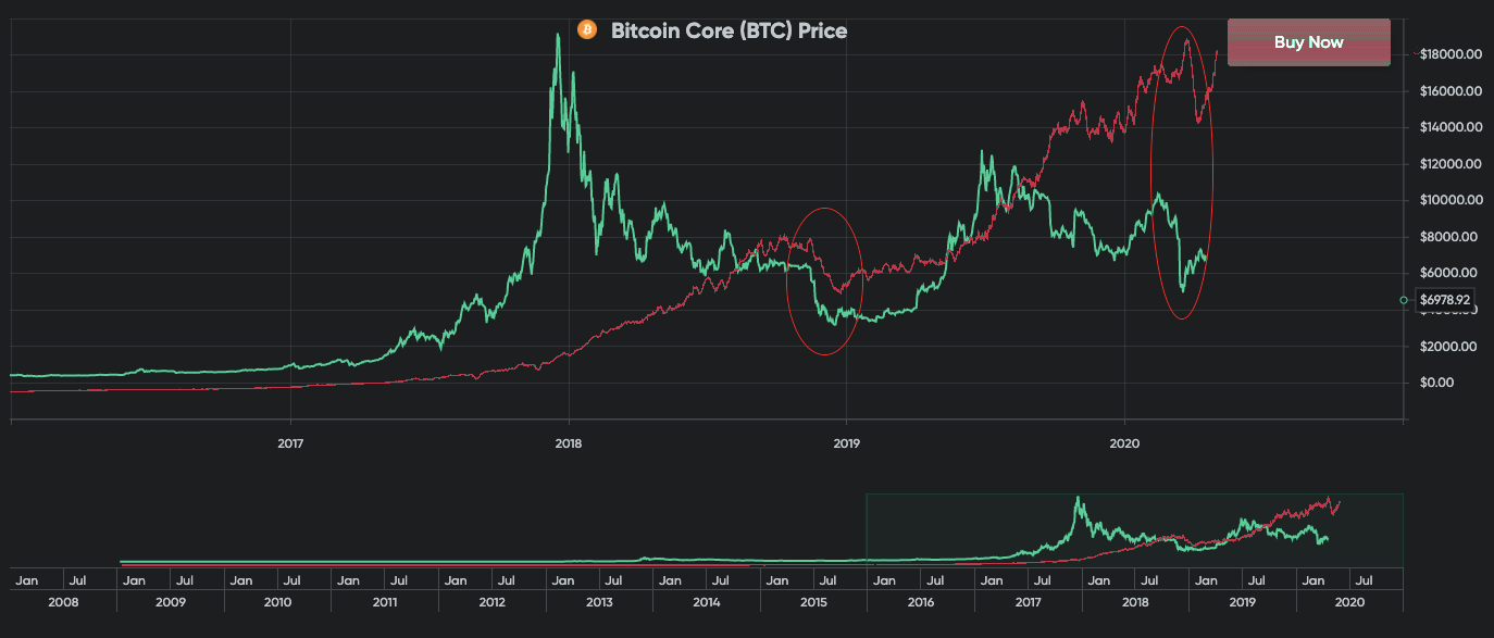 CKB第二轮代币即将解锁，流向究竟如何？ - 知乎