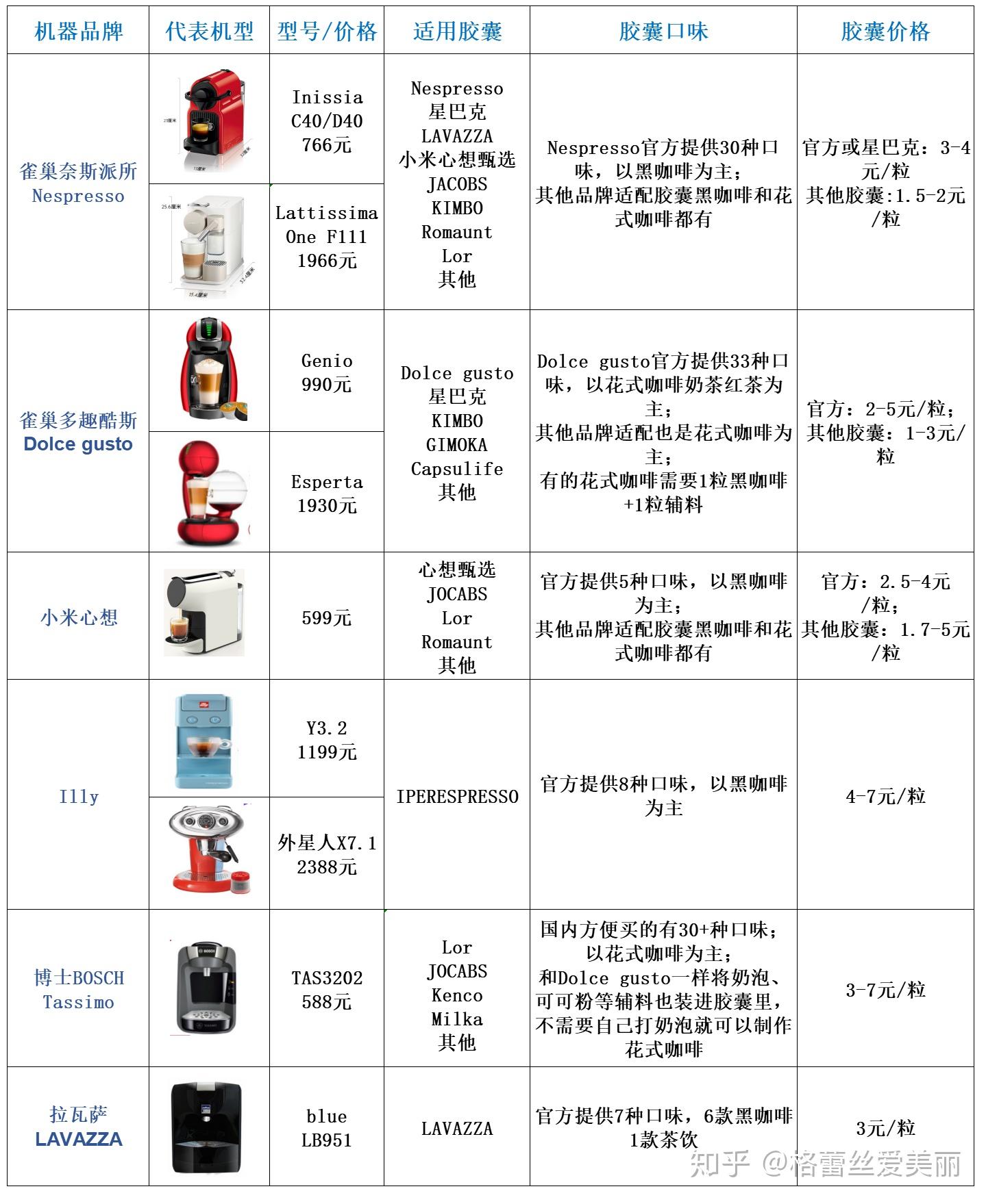 胶囊咖啡品牌排行图片