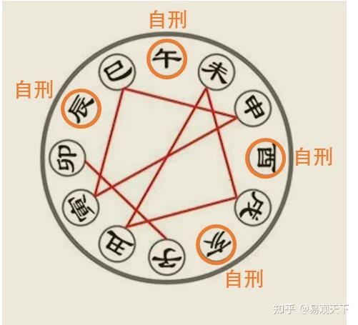 天干地支——关系篇 - 知乎