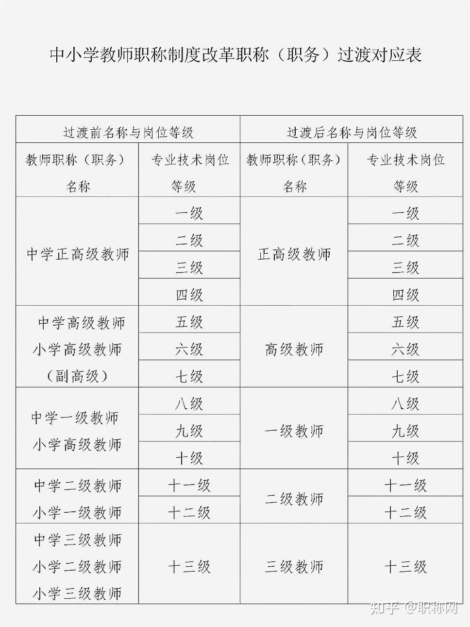 2024年度北京市职称评审专业及申报条件