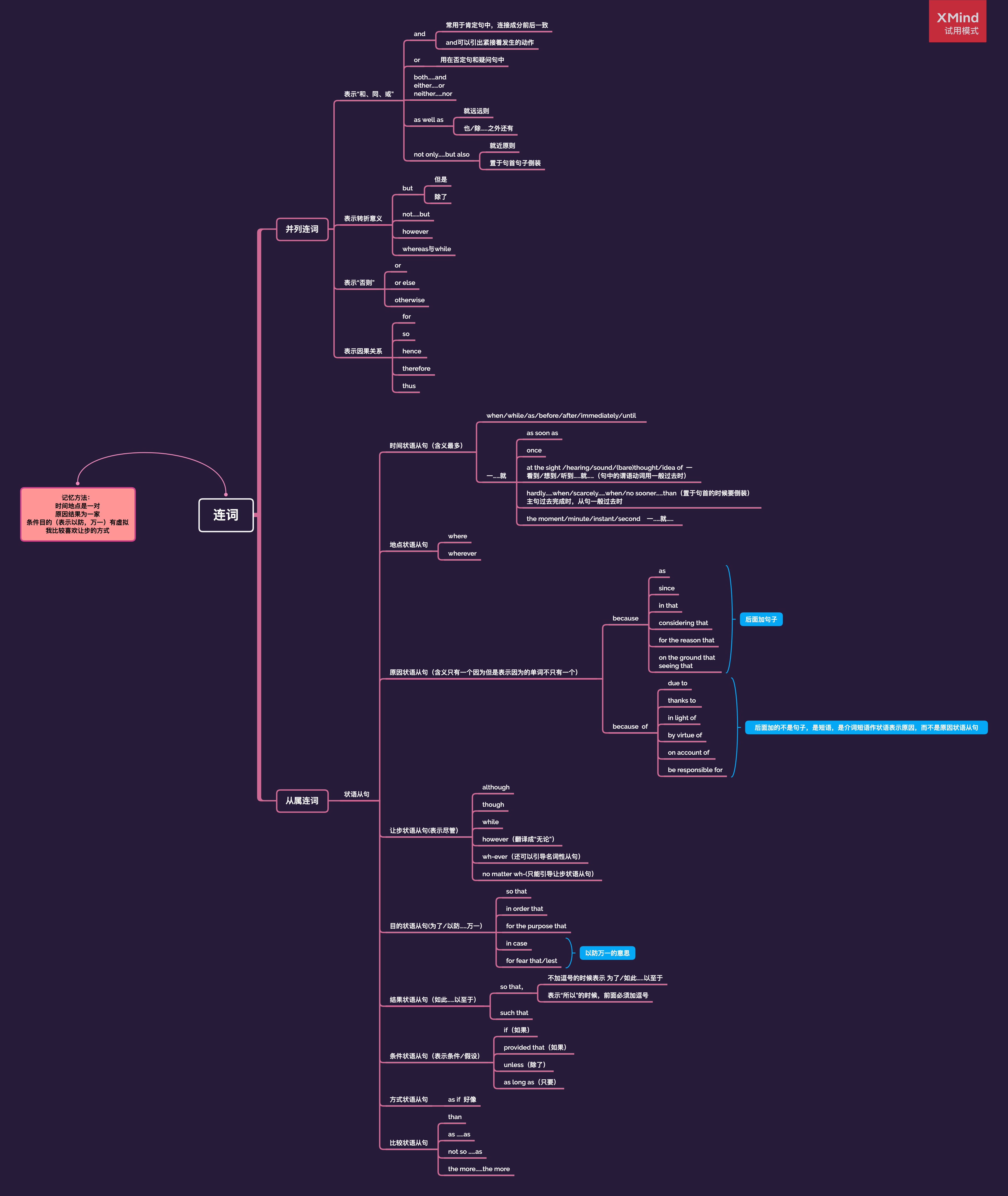 连词思维导图整理