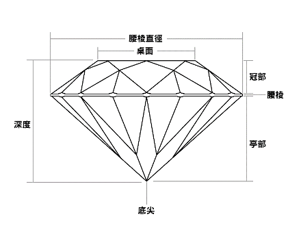 宝石的结构造型