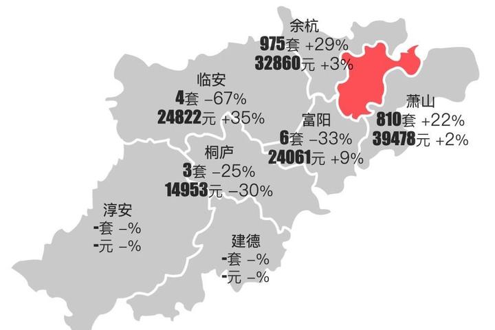 最新杭州樓市2023年10月二手房行情解讀