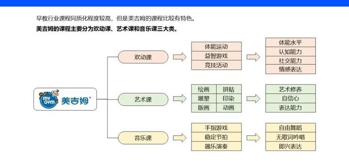 万店连锁:早教美吉姆如何快速扩张门店?盈利模式是关键 - 知乎