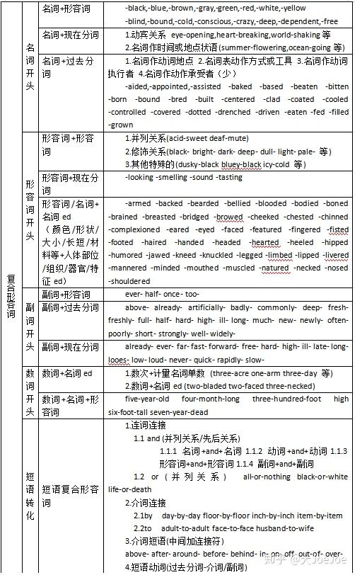 英语中带「-」的复合词该怎么理解?有什么规律吗? - 知乎