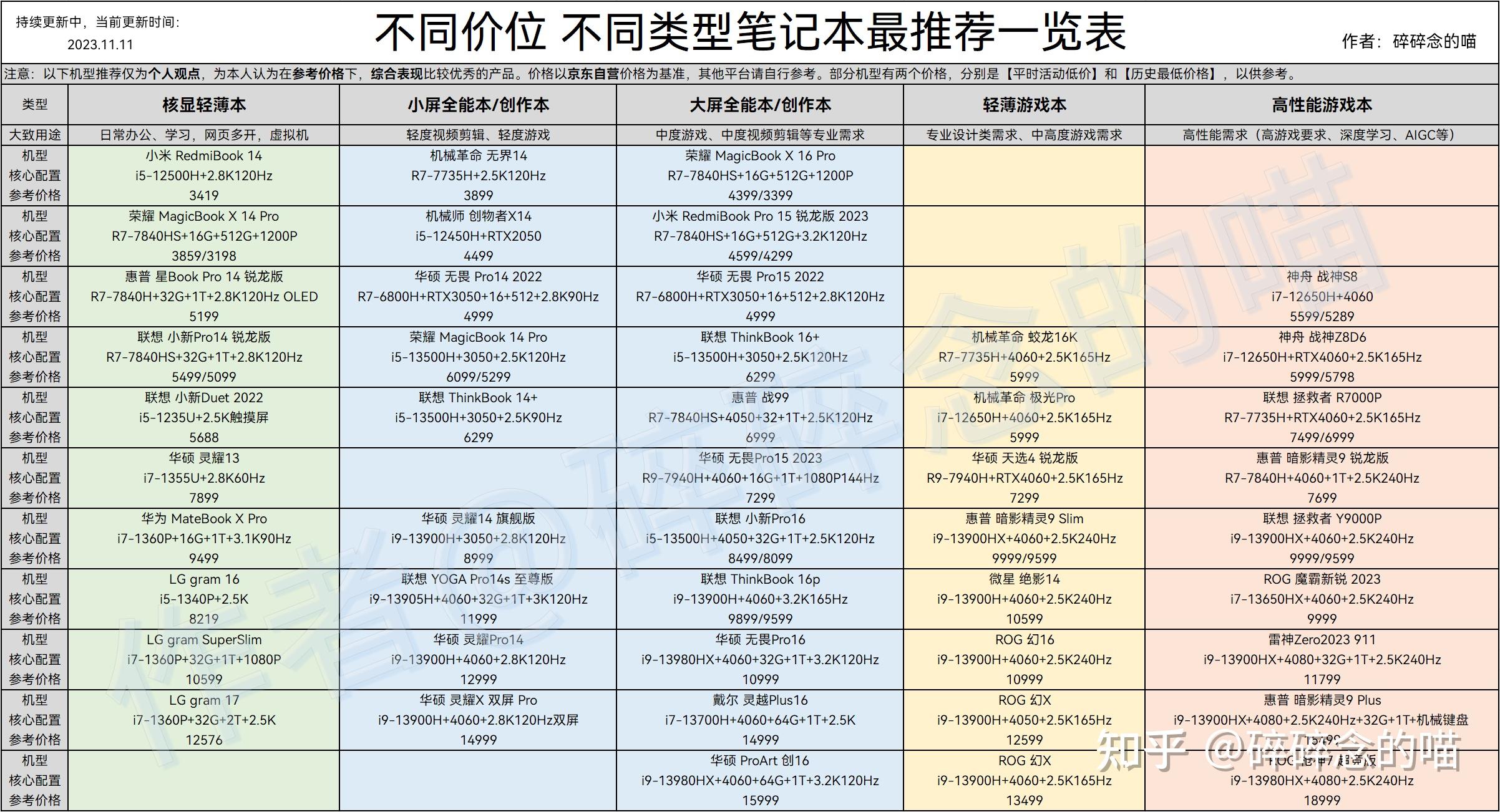 联想昭阳e49g参数图片