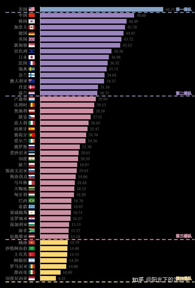 国务院将组建「国家数据局」，统筹推进「数字中国、数字经济、数字社会规划和建设」，释放了哪些信号？ - 知乎