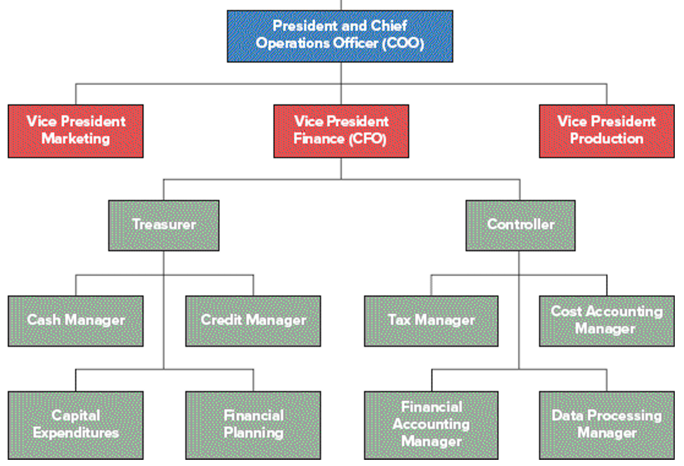 公司财务（一）：公司与财报- 知乎