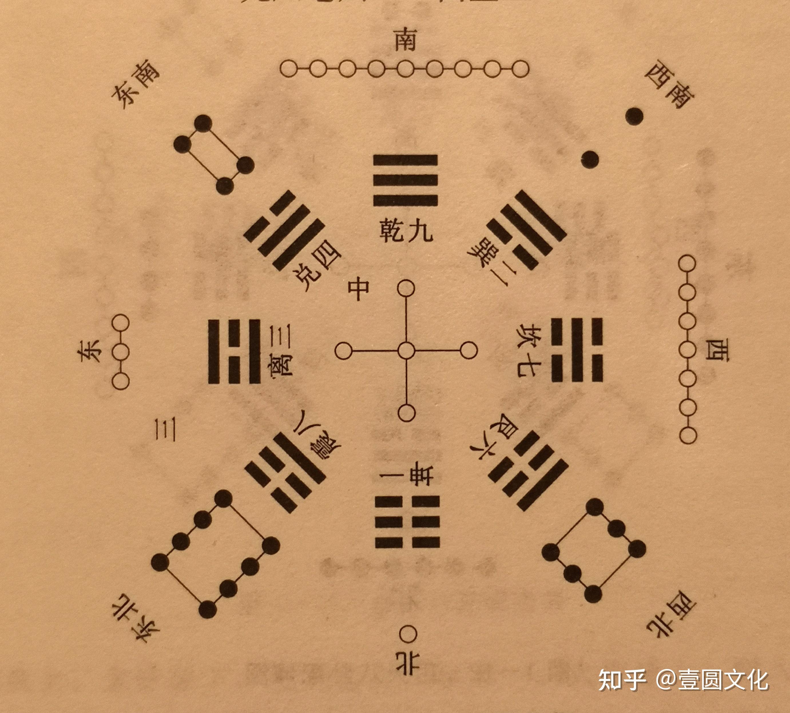 先天八卦图和后天八卦图的区别? - 知乎