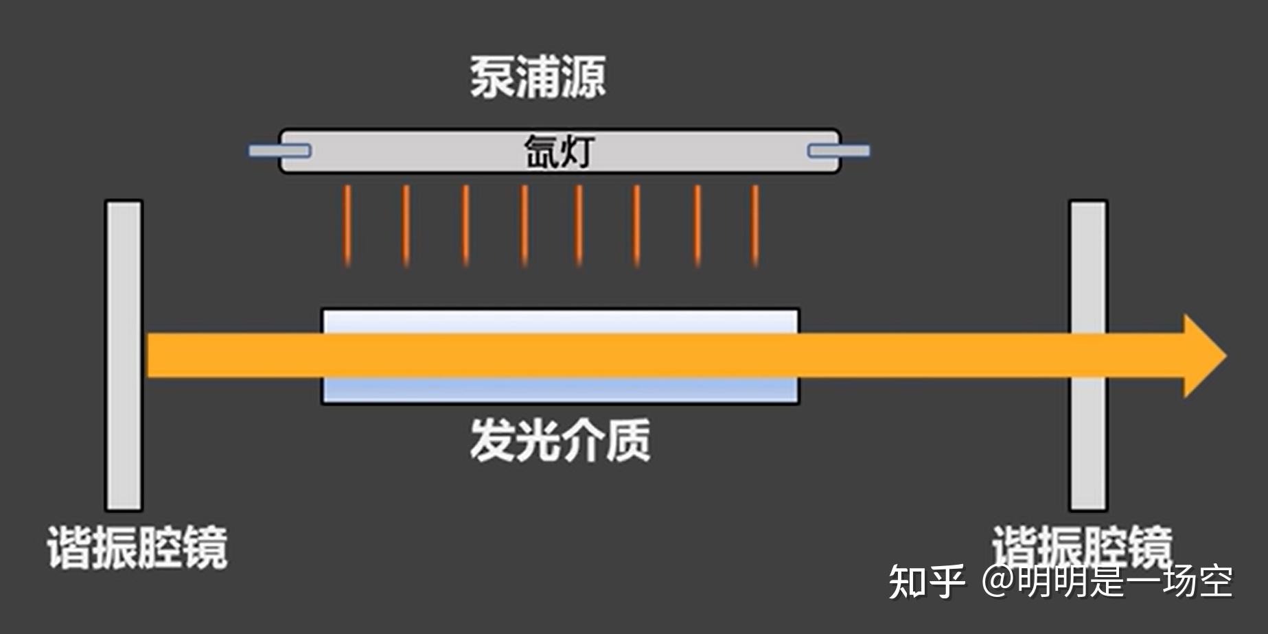 激光的横模和纵模关系澄清—其实关系不大! - 知乎