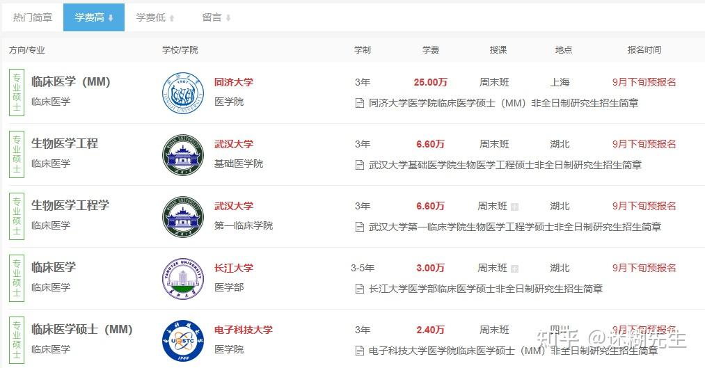 临床医学非全日制研究生招生院校汇总2023年 - 知乎