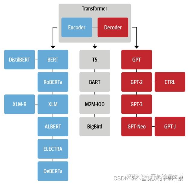 第四范式大模型算法岗的面试该怎么准备? - 知乎