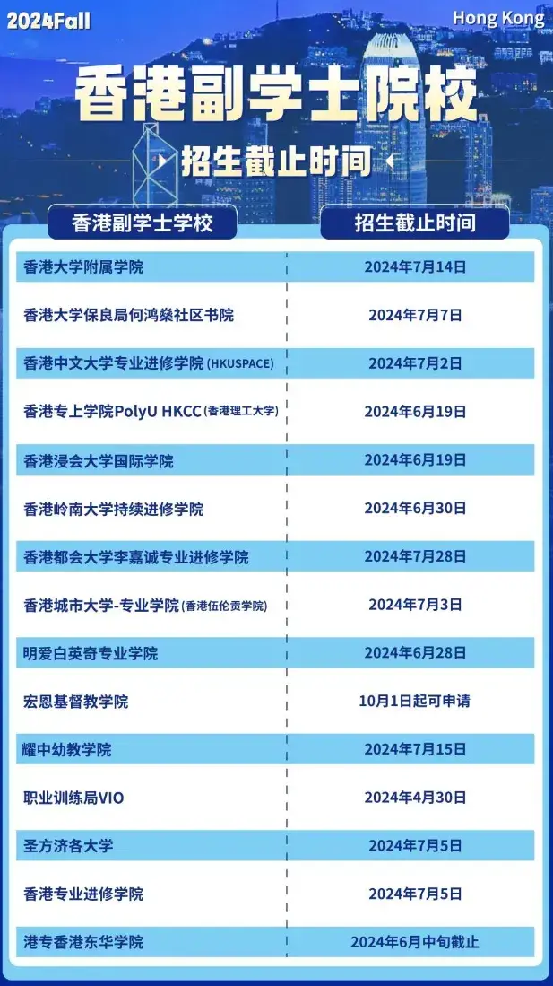 高考不理想，还有希望！香港副学士申请时间汇总 - 知乎