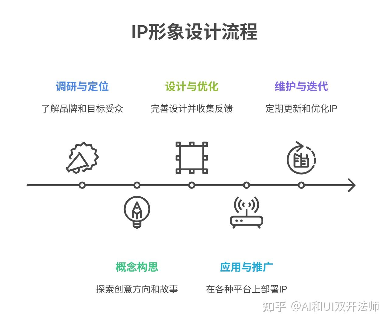 IP形象设计是什么?为什么它能让品牌“被记住” - 知乎