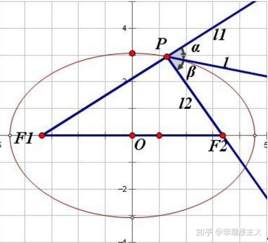 fermat