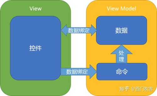 如何徹底弄懂androidmvvm