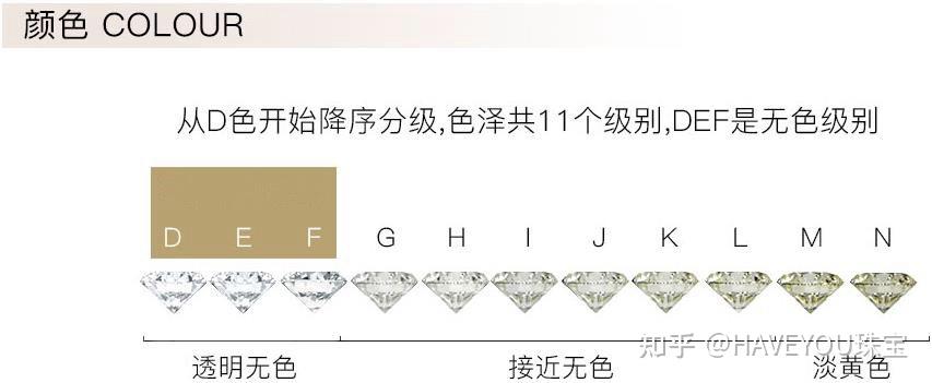 钻石一克拉k色3ex切工vs级好吗? - 知乎