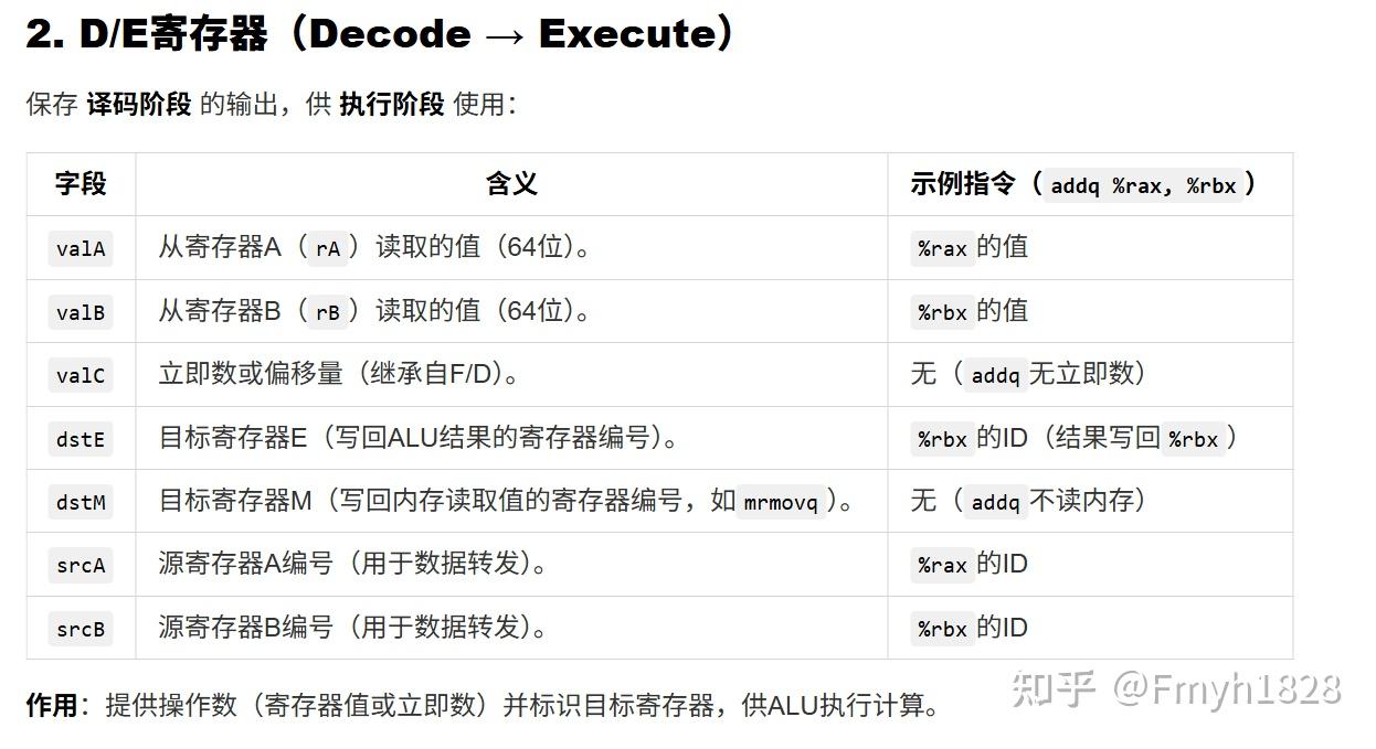CSAPP ArchLab 个人解答 - 知乎