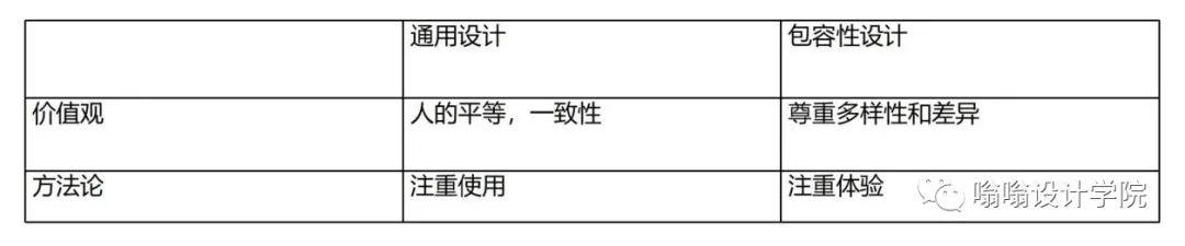 “通用设计”“无障碍设计”“包容性设计”傻傻分不清楚?啥?还有“防呆设计”? - 知乎