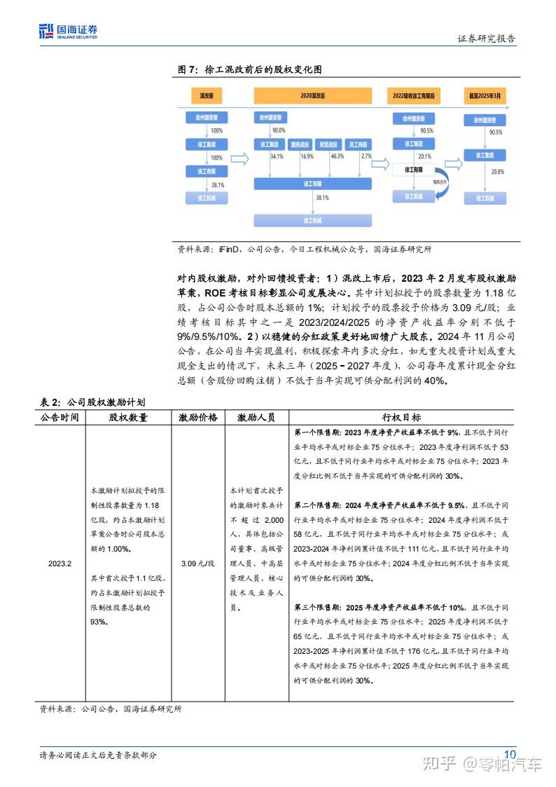 徐工机械研究报告:锦程新章启,登高望远行 - 知乎