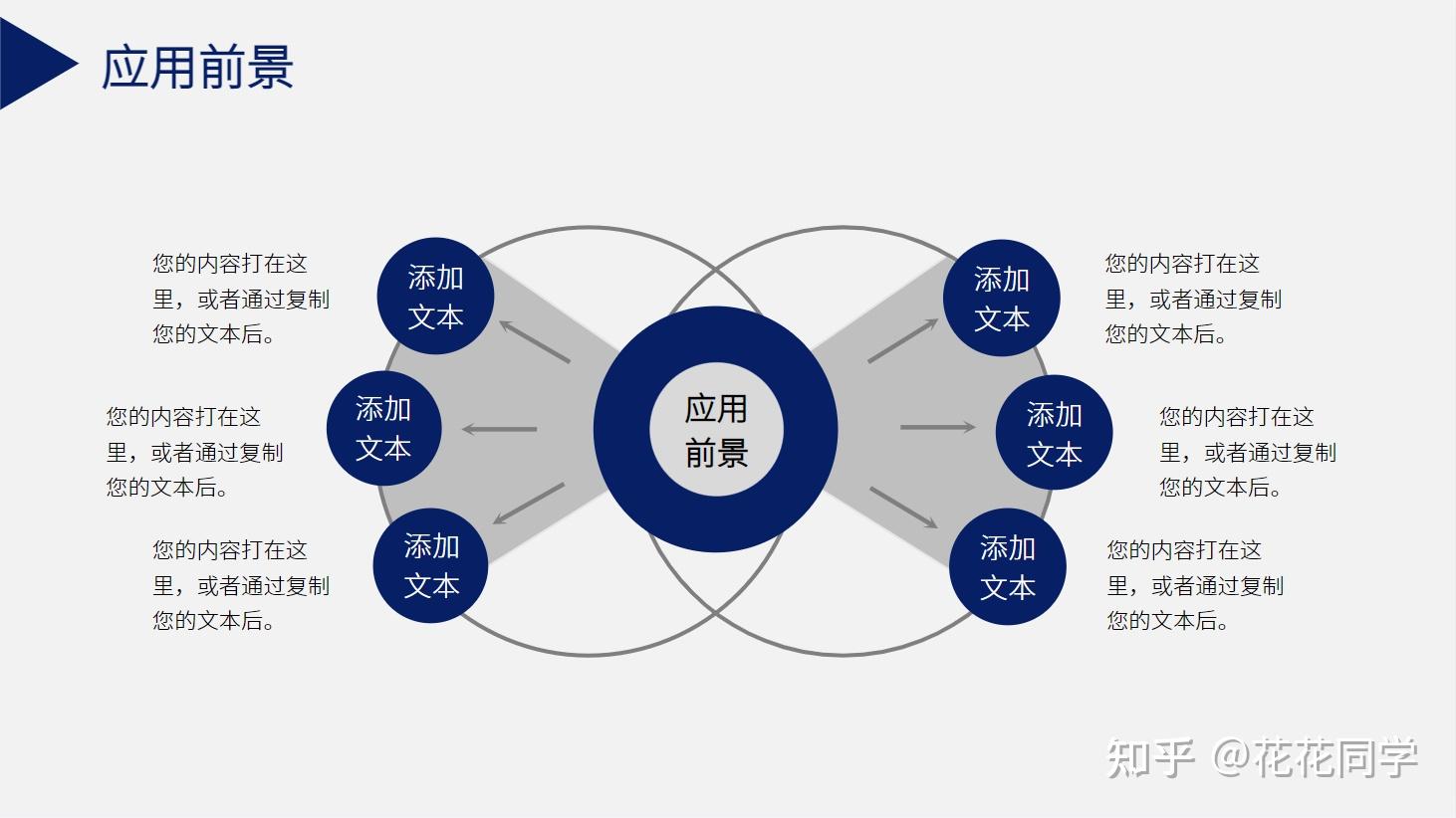 综述答辩综述的答辩ppt应该写些什么内容呀