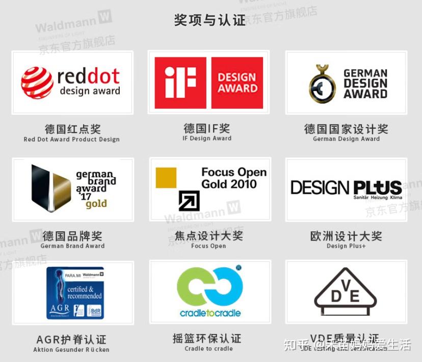 大路灯品牌TOP10！儿童护眼大路灯热门牌子推荐，核心参数一览 - 知乎
