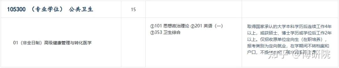 清华大学2026年非全日制研究生专业目录发布!(含招生人数和学费标准) - 知乎